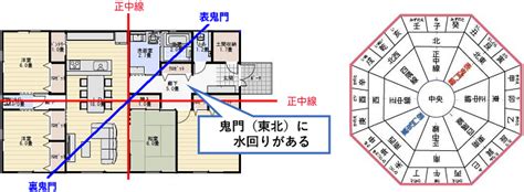 店舗風水|店内の風水を完璧にする 